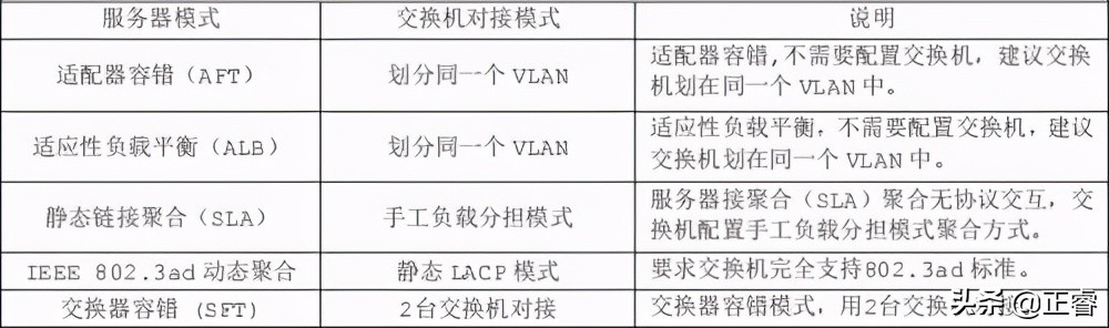 windows网卡配置多个ip,windows多网卡网关设置