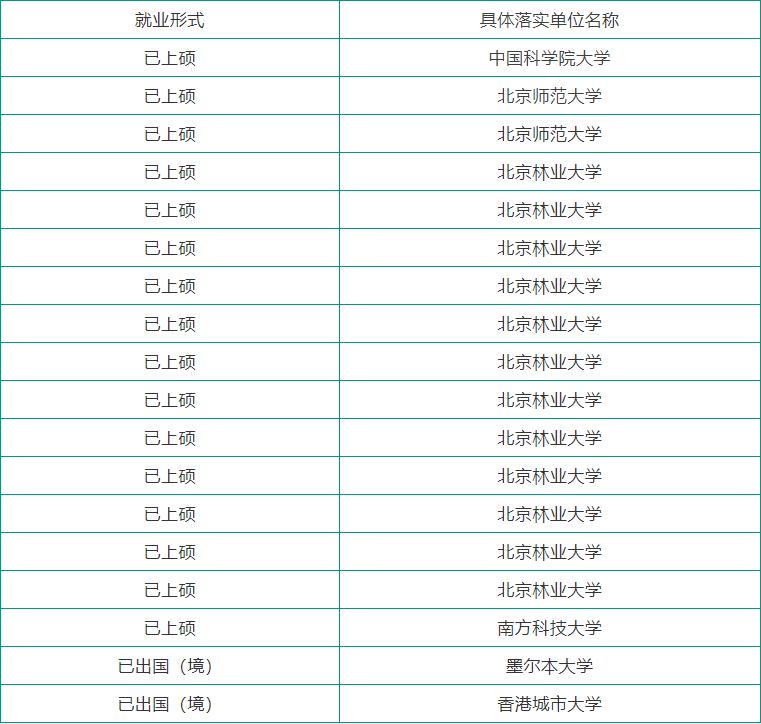 传奇！北京“神仙”学霸班：100%就业率，包揽16余万奖学金，半数同学获保研资格！