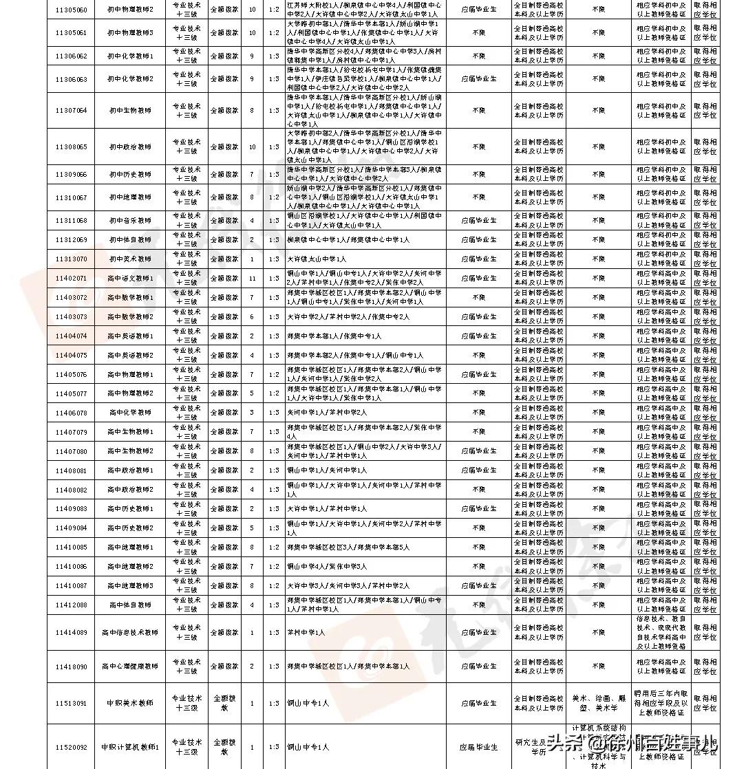 徐州市区教师招聘2024招聘计划,2020徐州教师招聘报名人数汇总