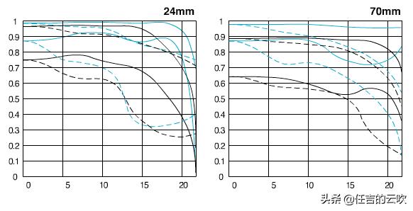 索尼套机镜头16-50值得买吗,索尼几百块的人像镜头