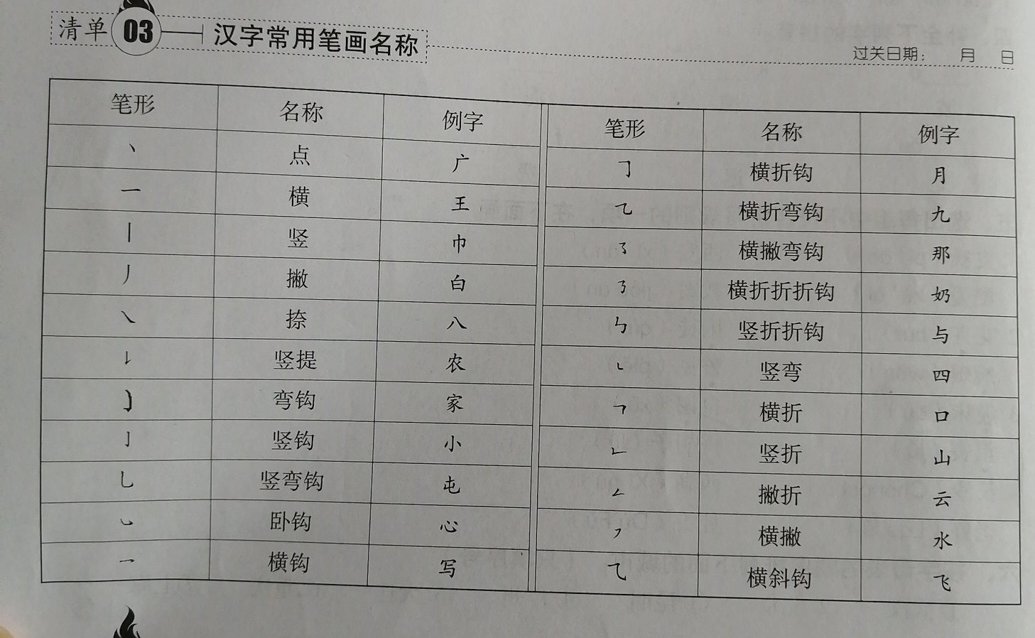 汉字识字方法有哪些,汉字识字入门教学视频