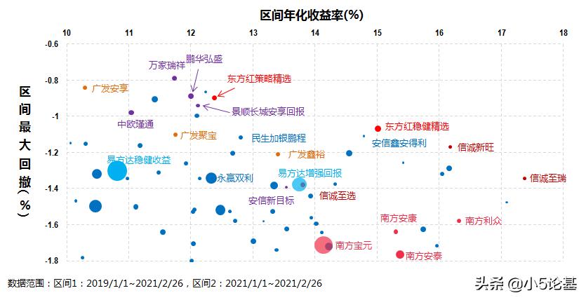 市场大跌购买的基金怎么操作,基金固收最佳配置