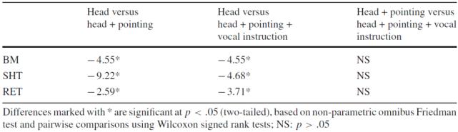 注意力测试数据分析,注意力测试数据