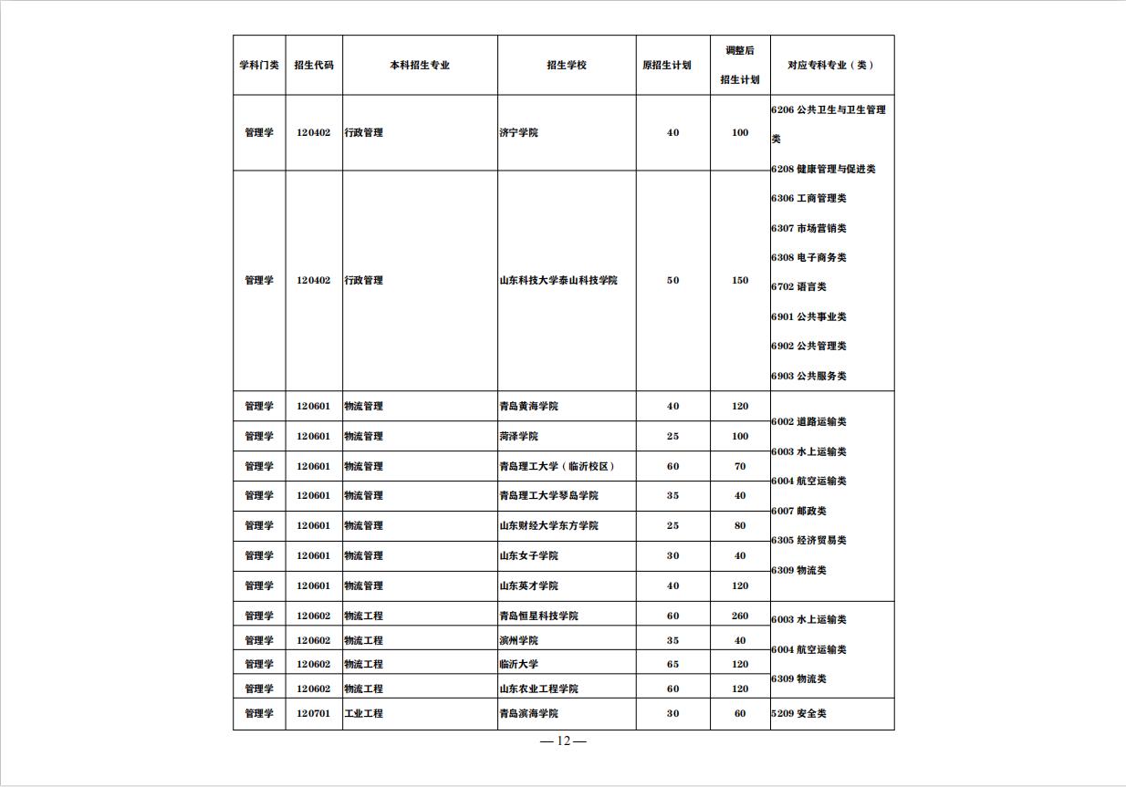 山东最好的正规专科大学排名前十,山东即将升本的专科大学排名