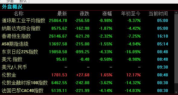原油打破震荡晚间反弹,原油大跌美股