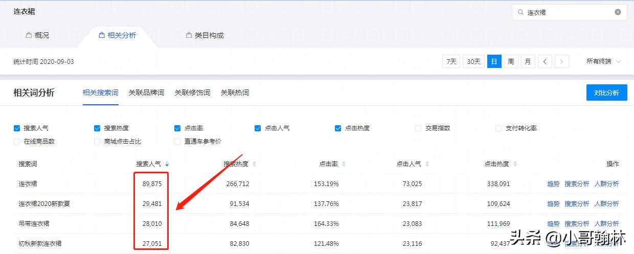 写淘宝标题有哪些技巧呢,如何写好淘宝标题的方法