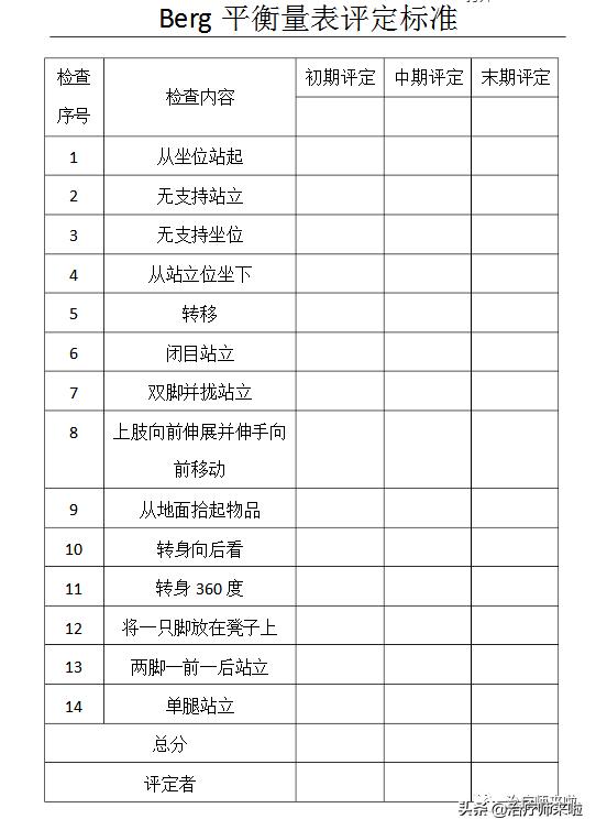 脑卒中患者的平衡训练分级几级,脑平衡障碍