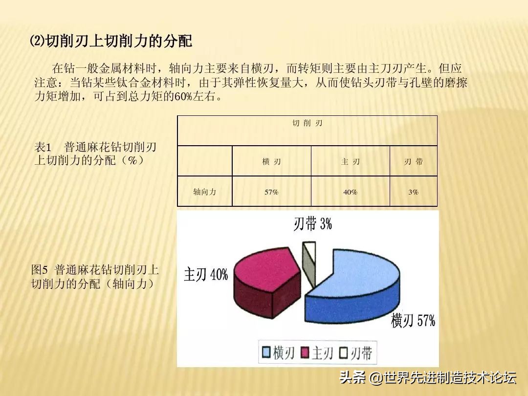 群钻为什么不能普及,群钻为什么这么牛