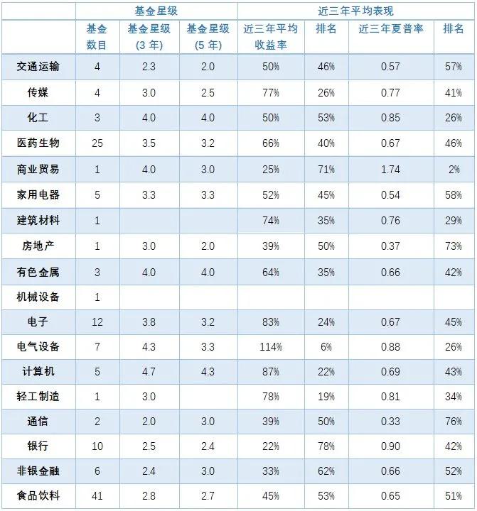 广发基金实力如何,广发基金是上证还是深证