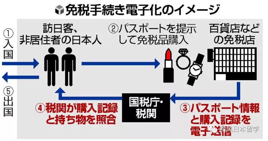 日本留学生入境半年内免税,日本对留学生限制政策解读