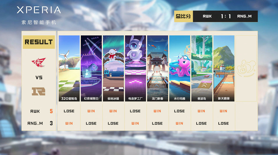 qq飞车手游s联赛7分钟控分下一局,qq飞车手游第一届联赛