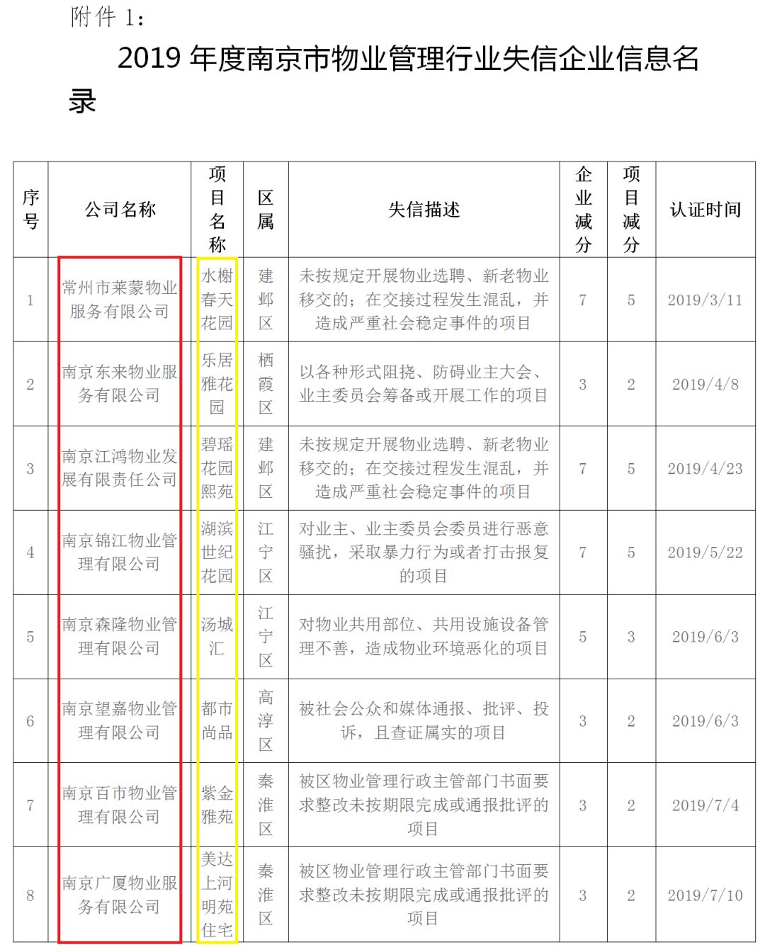 南京前十名物业公司,南京十大物业公司排行榜最新