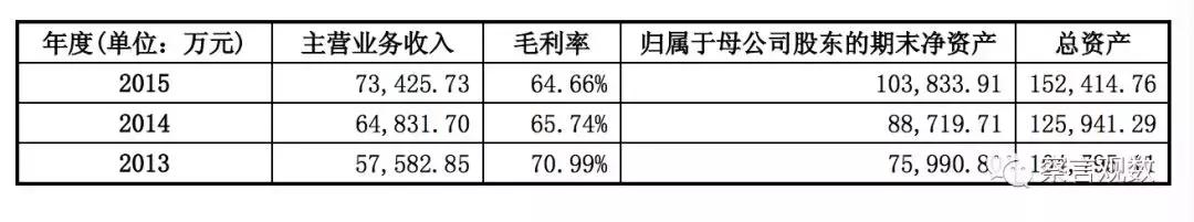 知网挣钱,知网盈利