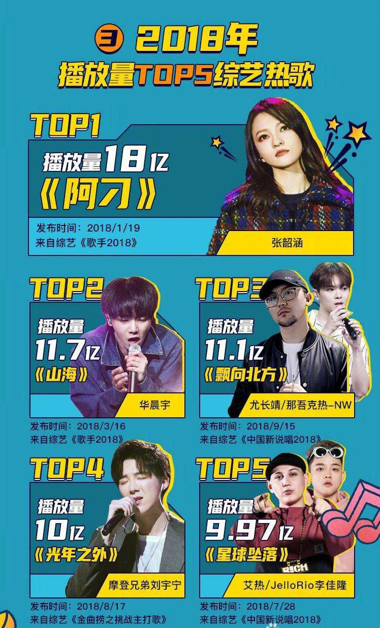 毛不易消愁qq音乐榜首明日之子,毛不易消愁给qq音乐带来多少收入