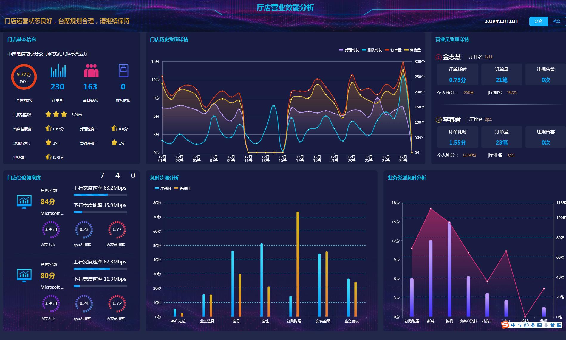 智慧运维智慧运营h5大数据大屏幕展示网站模板