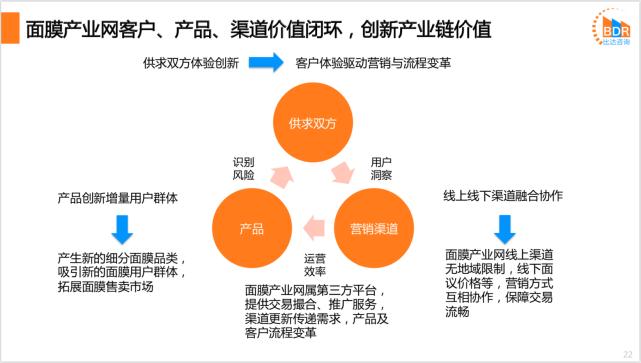 面膜行业竞争者分析,中国面膜市场规模