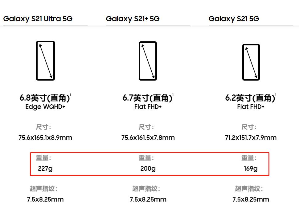 三星galaxys21更多细节曝光,三星galaxys21多少钱入手