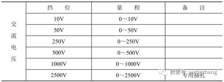 指针式万用表怎么测通断教学视频,指针式万用表各档位使用方法视频