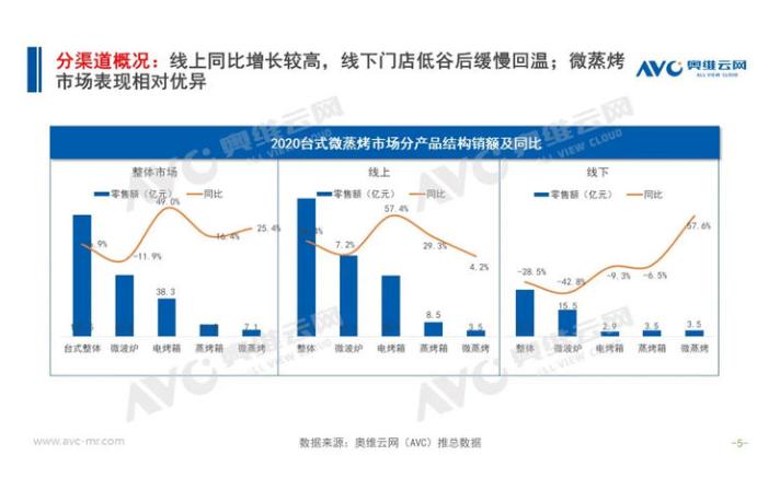 微蒸烤一体机品牌美的和凯度,凯度蒸烤一体机和东芝水波炉xt60