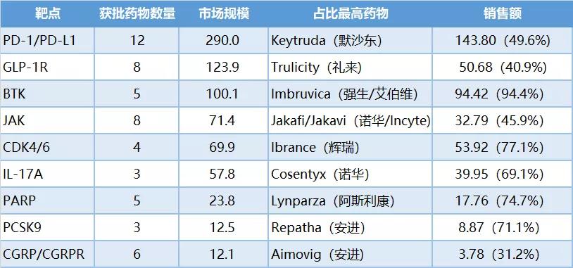 最新靶点新药进展,国际新药发展趋势
