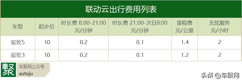 evcard鍏变韩姹借溅,evcard鍏变韩姹借溅鍒厠velite6