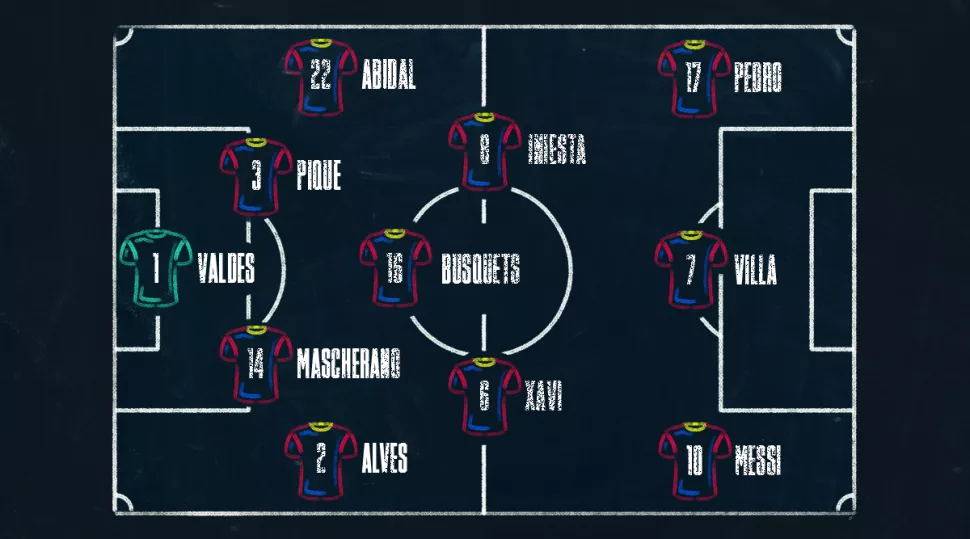 442评历史百大球星梅西第一,巴萨传控巅峰之作