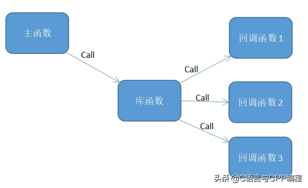 一文读懂趋势,一文看懂fttr