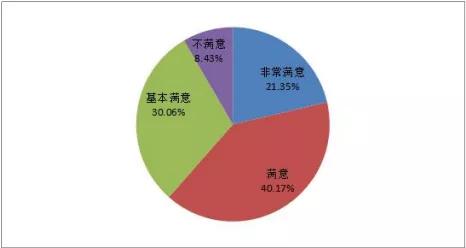 哈尔滨理工大学2019届毕业生就业质量年度报告