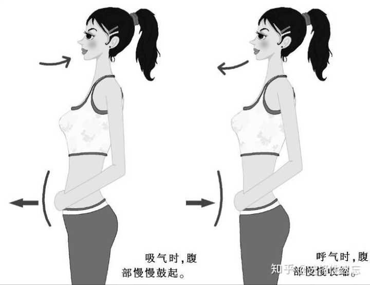 体内二氧化碳超标的危害,体内二氧化碳浓度过高怎么办