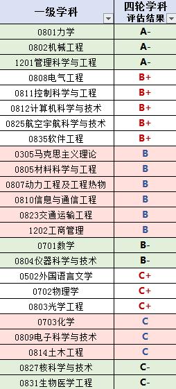 每日一校——南京航空航天大学