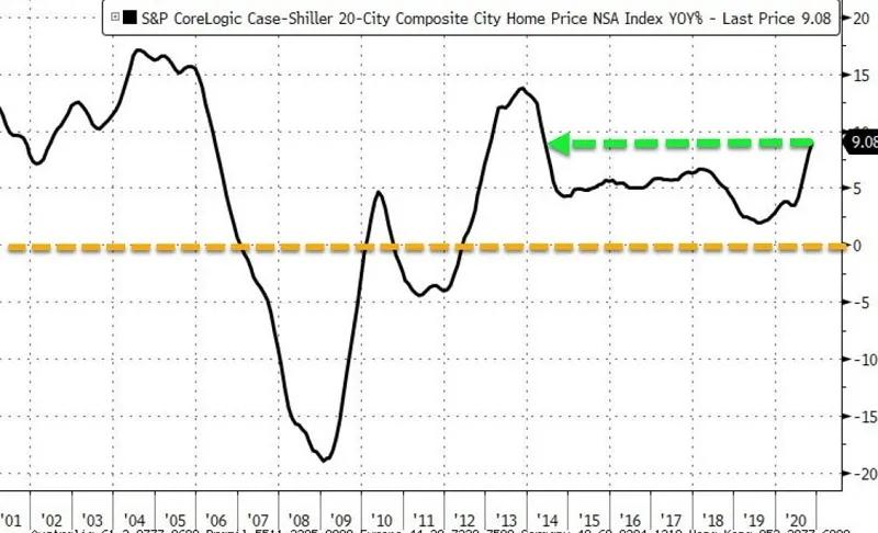 SoSorry┃2020深圳豪市全球领涨