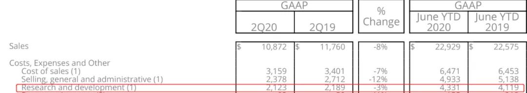 默沙东全球22年财报,默沙东2022财报