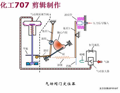 消防工程师必看的十本书,消防工程师必考三种阀