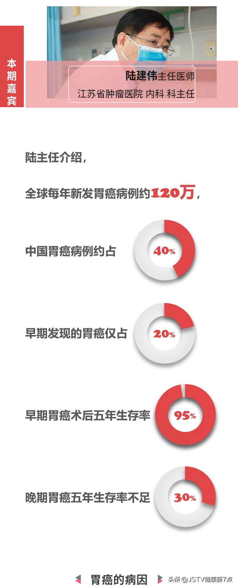 胃癌肠梗阻症状及治疗,胃癌最明显的一个征兆怎么治疗