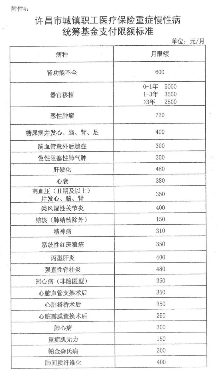 商丘市职工医保慢性病申请,禹州医保慢性病病种