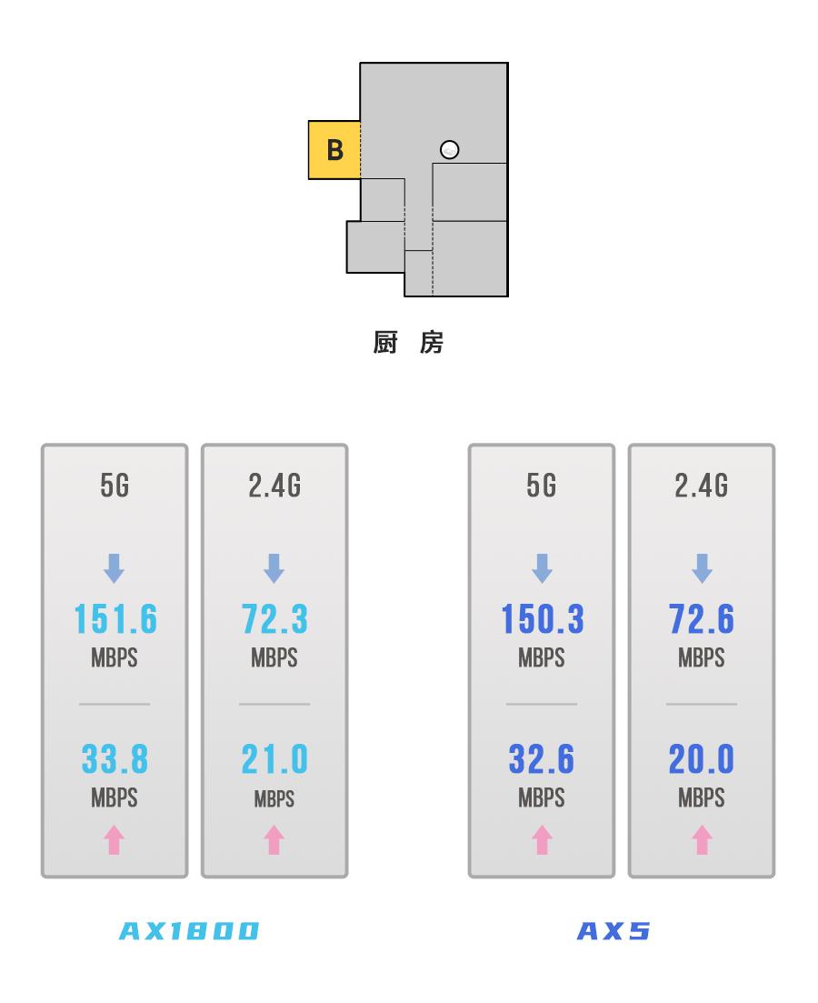 redmi路由器ax3000和ax1800哪个好,redmiax6和小米ax1800价格一样