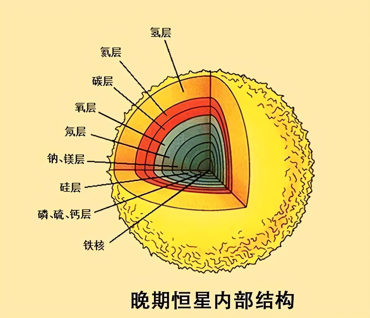 死星!科学家发现宇宙中最强大的爆炸,百万年前曾引发大灭绝