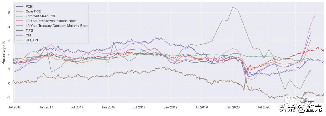 通货膨胀到底会到什么程度,通货膨胀为什么很难解决