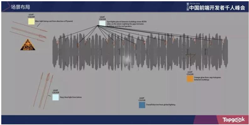 从踩坑到填坑｜淘宝Web3D应用与游戏开发实战