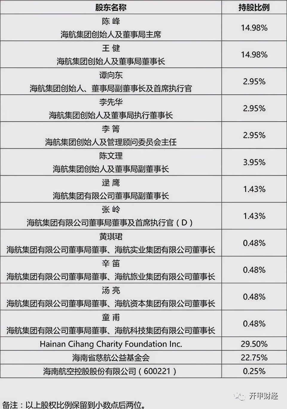 海航集团陈峰现在怎么样了,陈峰谈海航负债