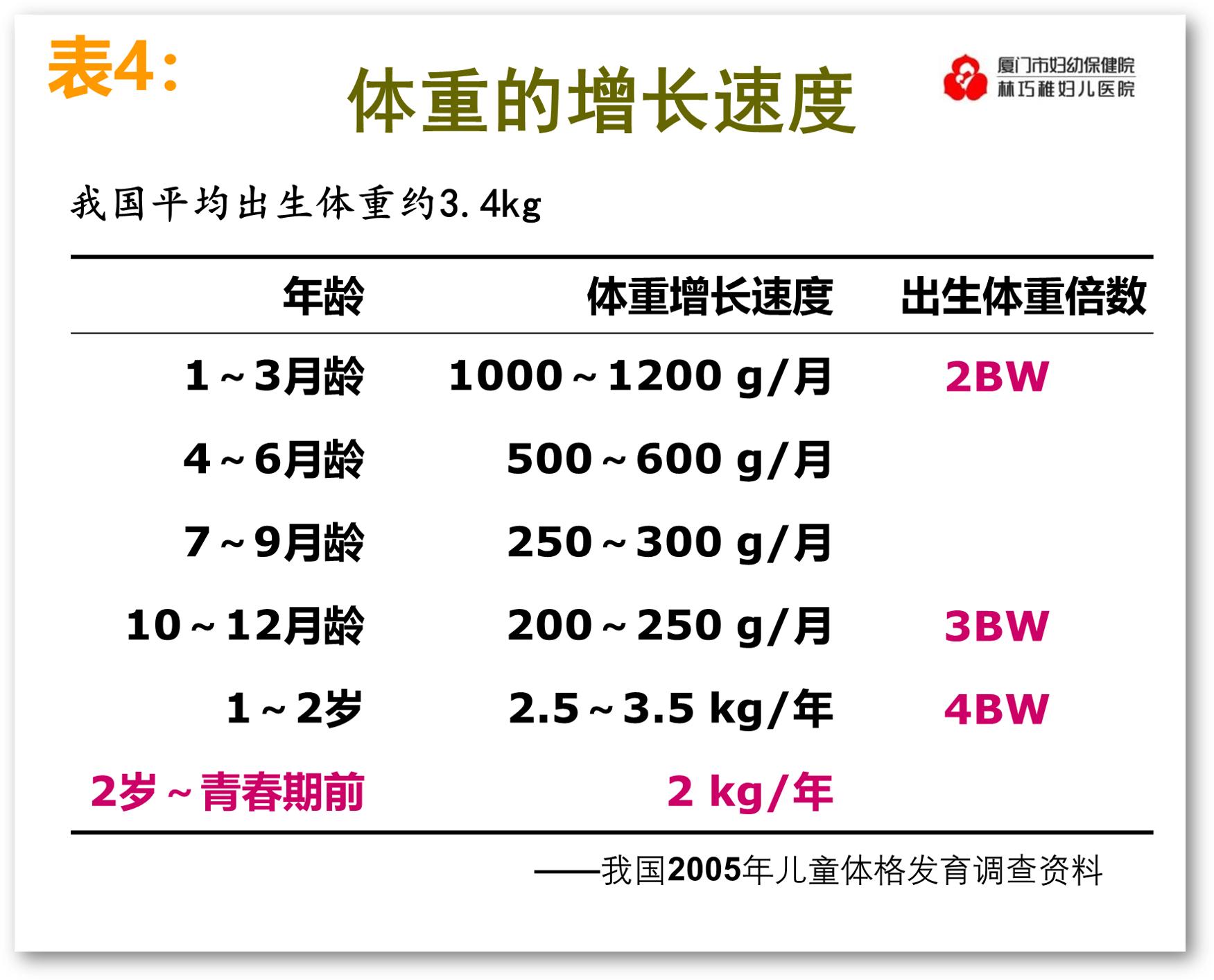 儿童怎么测偏胖偏矮,孩子体检结果轻度消瘦
