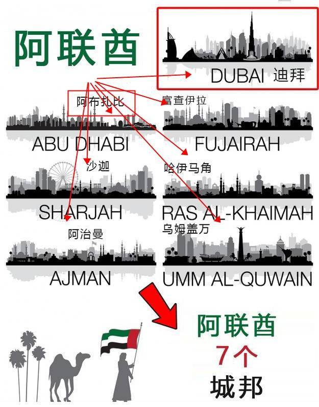 迪拜不去不知道,国人终于有机会辟谣了!这15个说法全是扯淡