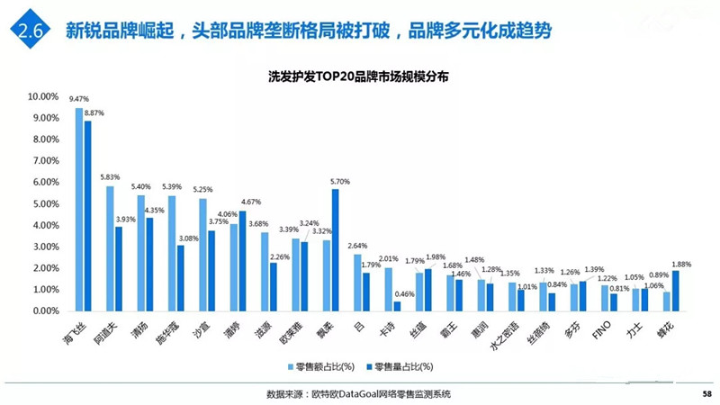 用海飞丝洗发水去屑效果好吗,海飞丝洗发水去屑有用吗