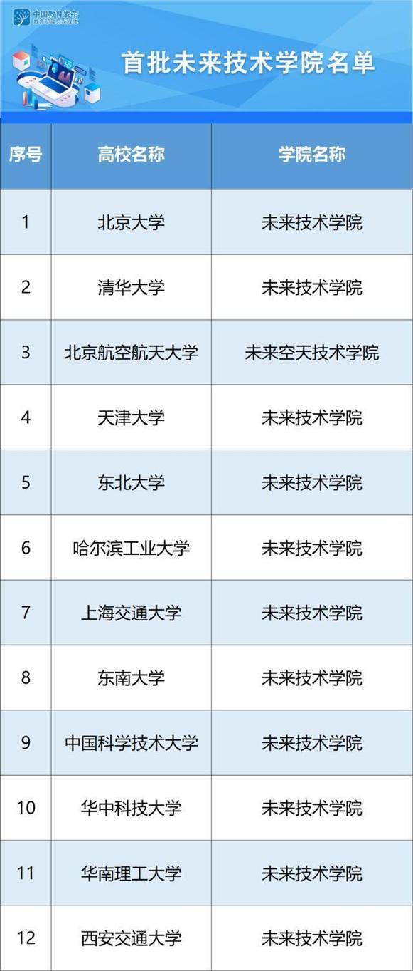 高考汽车专业有哪些,汽车智能技术专业有前途吗薪资