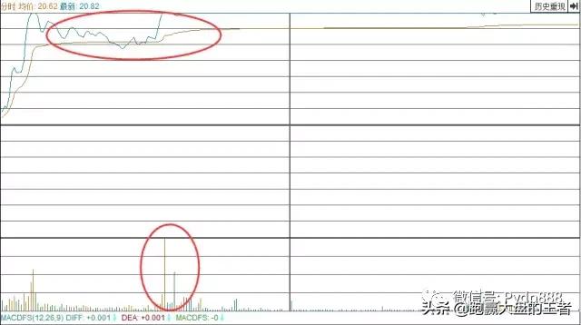 k线暗语系列,k线语言大揭秘之吸筹