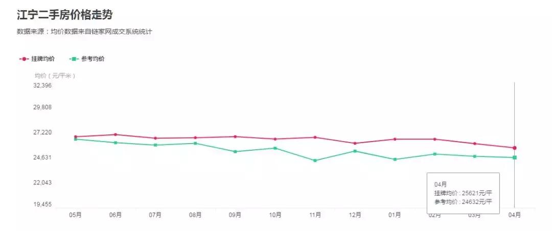 江宁殷巷二手房2室一厅价格,江宁二手房最好的楼盘