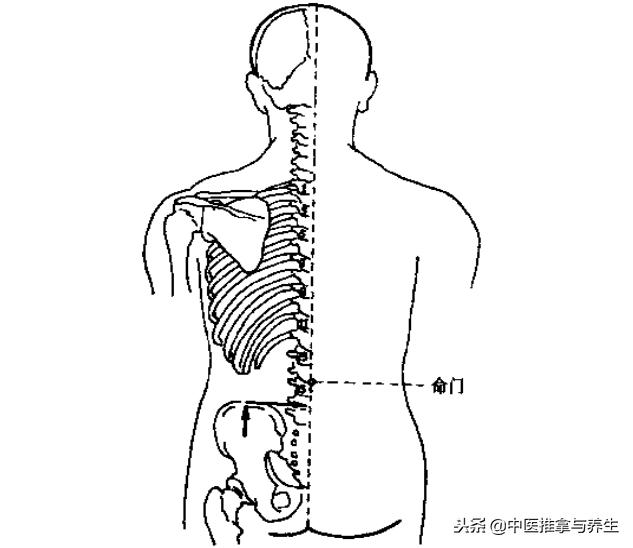比较有效的消肿的穴位,小腿浮肿按哪个穴位消肿