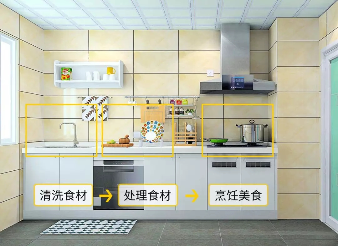 2022年厨房橱柜设计效果图,2021厨房最流行l型橱柜设计