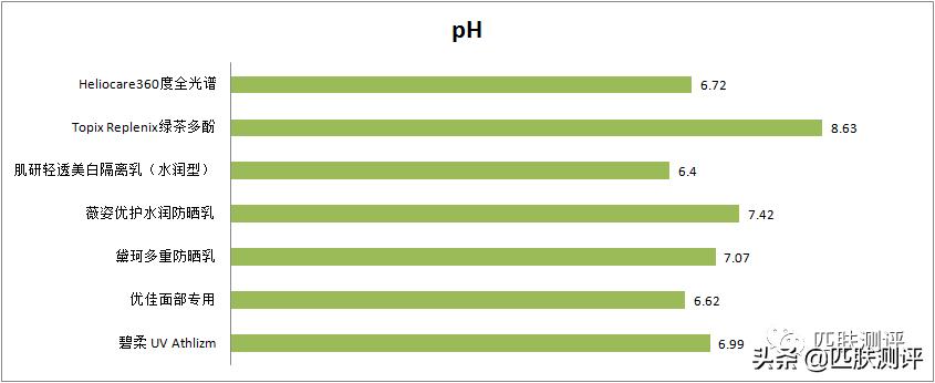 最好用的三款防晒,最好用的4款防晒