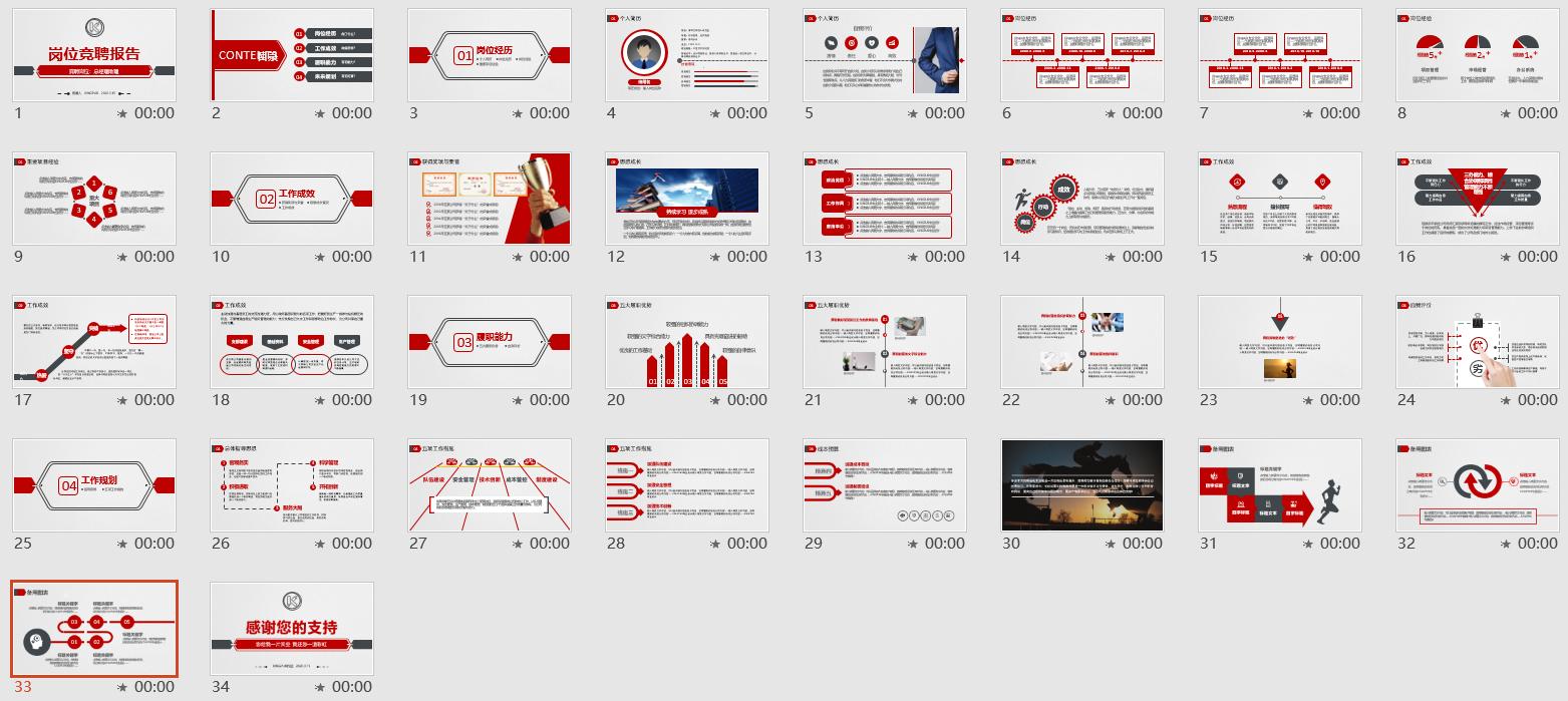 岗位晋升竞聘ppt模板,个人岗位竞聘简短ppt模板